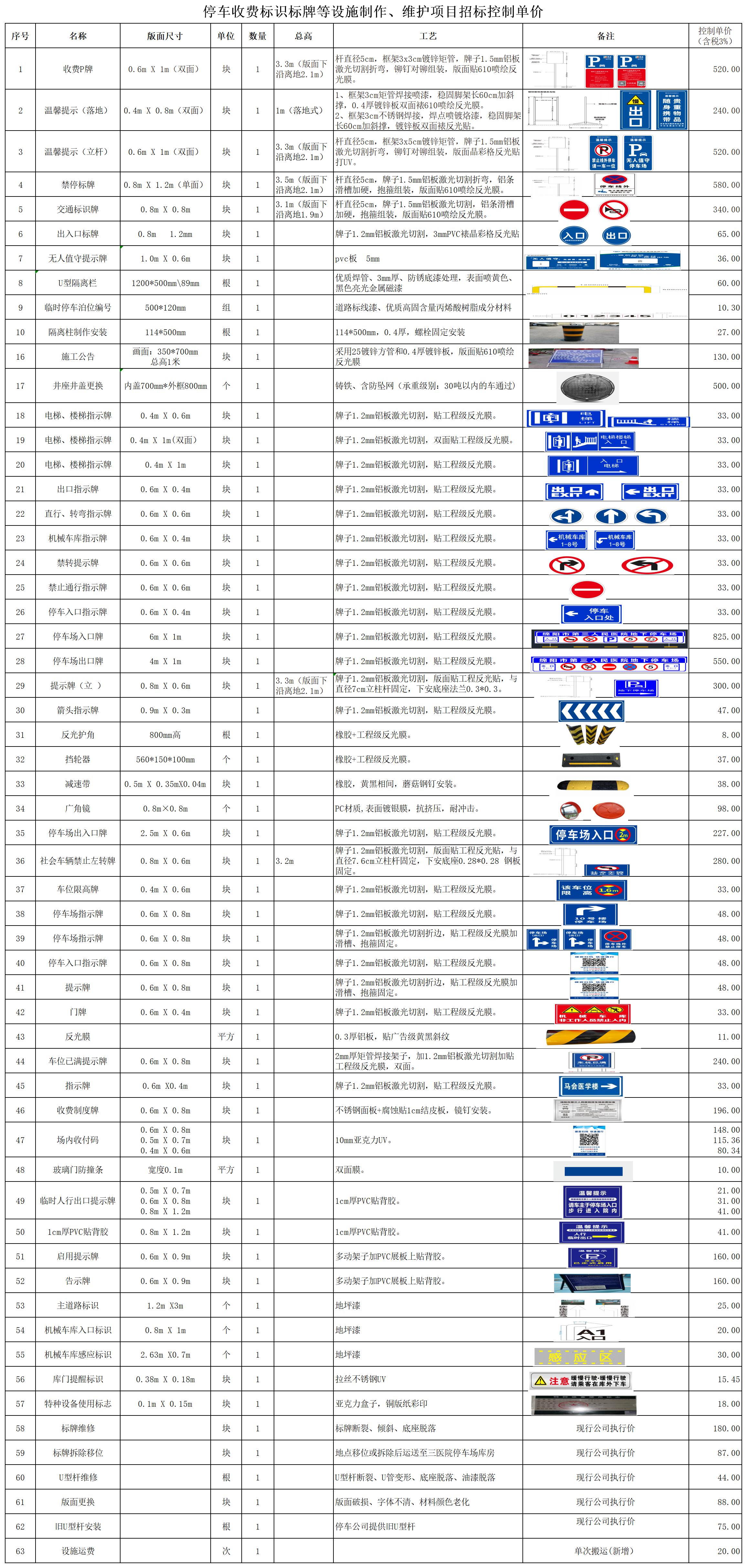 停車收費(fèi)標(biāo)識(shí)標(biāo)牌等設(shè)施制作、維護(hù)項(xiàng)目招標(biāo)控制單價(jià)